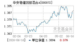 000072基金近期净值走势图