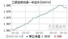 000074基金近期净值走势图