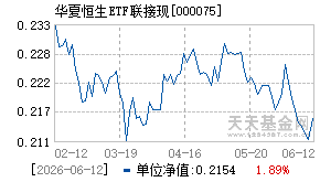 000075基金近期净值走势图