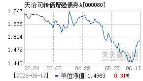 000080基金近期净值走势图