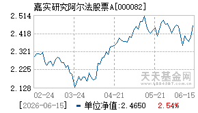 000082基金近期净值走势图