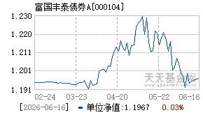 000104基金近期净值走势图