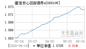 000105基金近期净值走势图