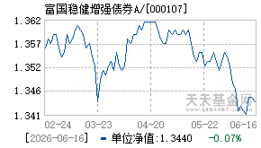 000107基金近期净值走势图