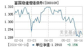 000109基金近期净值走势图