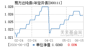 000111基金近期净值走势图