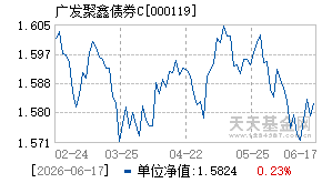 000119基金近期净值走势图