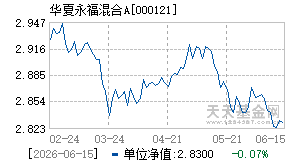 000121基金近期净值走势图