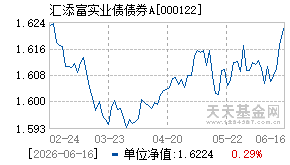 000122基金近期净值走势图