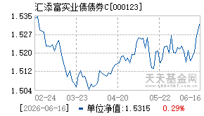 000123基金近期净值走势图