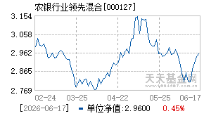 000127基金近期净值走势图