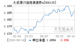 000130基金近期净值走势图