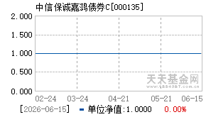 000135基金近期净值走势图