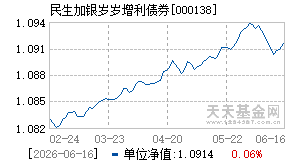 000138基金近期净值走势图
