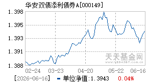 000149基金近期净值走势图