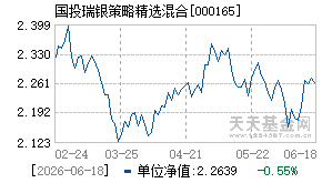000165基金近期净值走势图