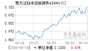 000171基金近期净值走势图