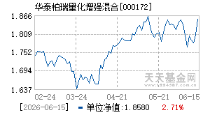 000172基金近期净值走势图