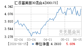 000173基金近期净值走势图