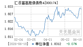 000174基金近期净值走势图