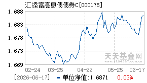 000175基金近期净值走势图