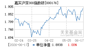 000176基金近期净值走势图