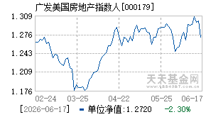 000179基金近期净值走势图