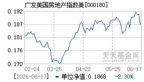 000180基金近期净值走势图
