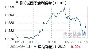 000181基金近期净值走势图
