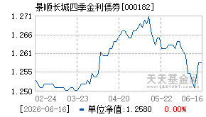 000182基金近期净值走势图