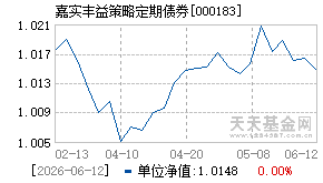 000183基金近期净值走势图