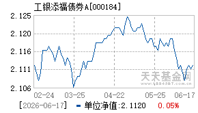 000184基金近期净值走势图