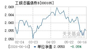 000185基金近期净值走势图