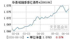 000186基金近期净值走势图