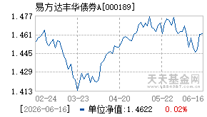 000189基金近期净值走势图