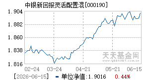 000190基金近期净值走势图