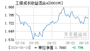 000195基金近期净值走势图
