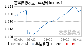 000197基金近期净值走势图