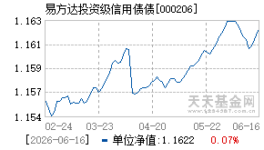 000206基金近期净值走势图