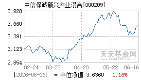 000209基金近期净值走势图