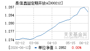 000212基金近期净值走势图