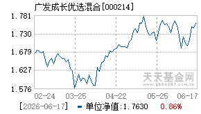 000214基金近期净值走势图