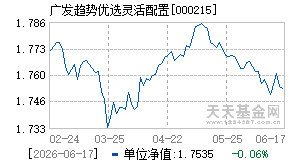 000215基金近期净值走势图