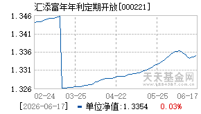 000221基金近期净值走势图