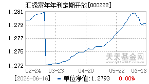 000222基金近期净值走势图