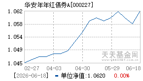 000227基金近期净值走势图
