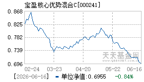 000241基金近期净值走势图