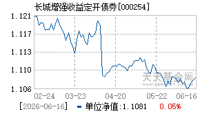 000254基金近期净值走势图