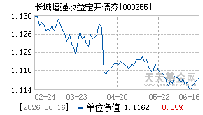 000255基金近期净值走势图