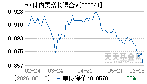 000264基金近期净值走势图